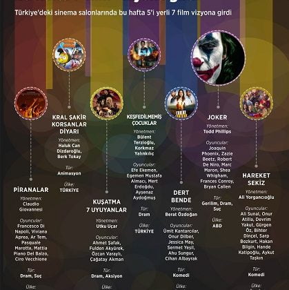 Bu hafta 5’i yerli 7 film izleyiciyle buluşuyor