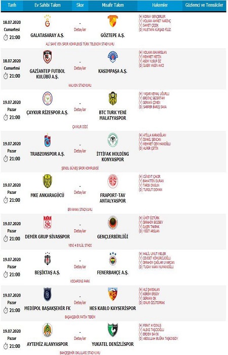 Beşiktaş – Fenerbahçe maçının hakemi açıklandı