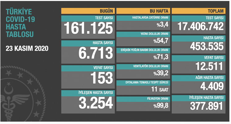 Bakan Koca: Zorunlu olmadıkça kalabalık ortamlara girmeyin