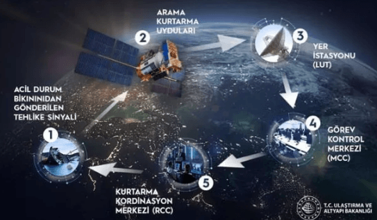 Türksat 5A yeni yörüngede faaliyete başlayacak