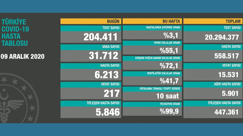 Aşıda tarih belli oldu! Birkaç gün içinde geliyor