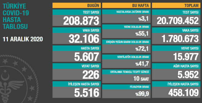 Bakan Koca’dan tedbir ve aşı mesajı! Korona virüste son durum…