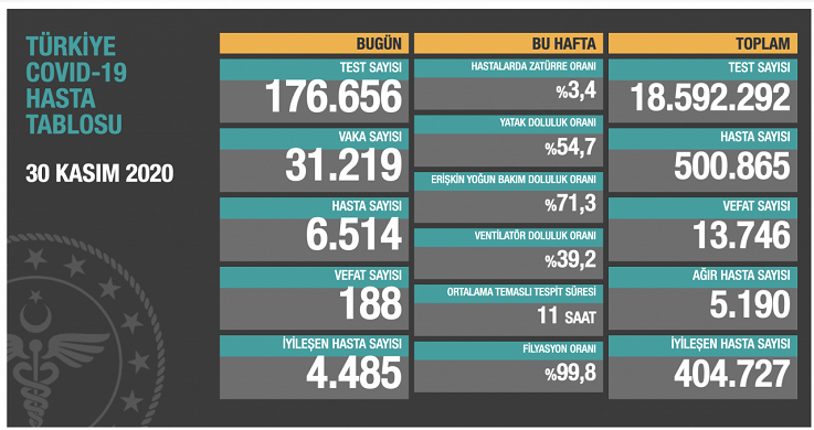 Bakan Koca: Mücadeleyi birlikte sürdürmek zorundayız