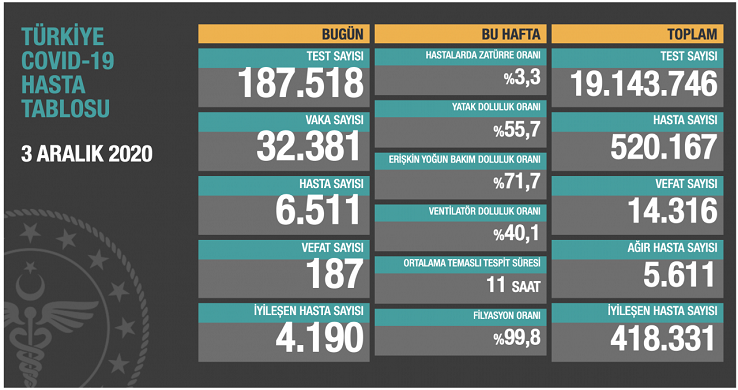 Bakan Koca: Mücadele evde kalarak da mümkün