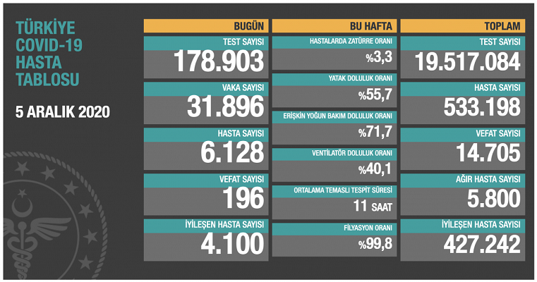 Bakan Koca: Kapalı ve kalabalık ortamlara ara verelim