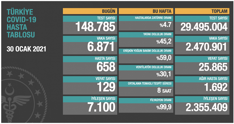 Koronavirüste son durum açıklandı