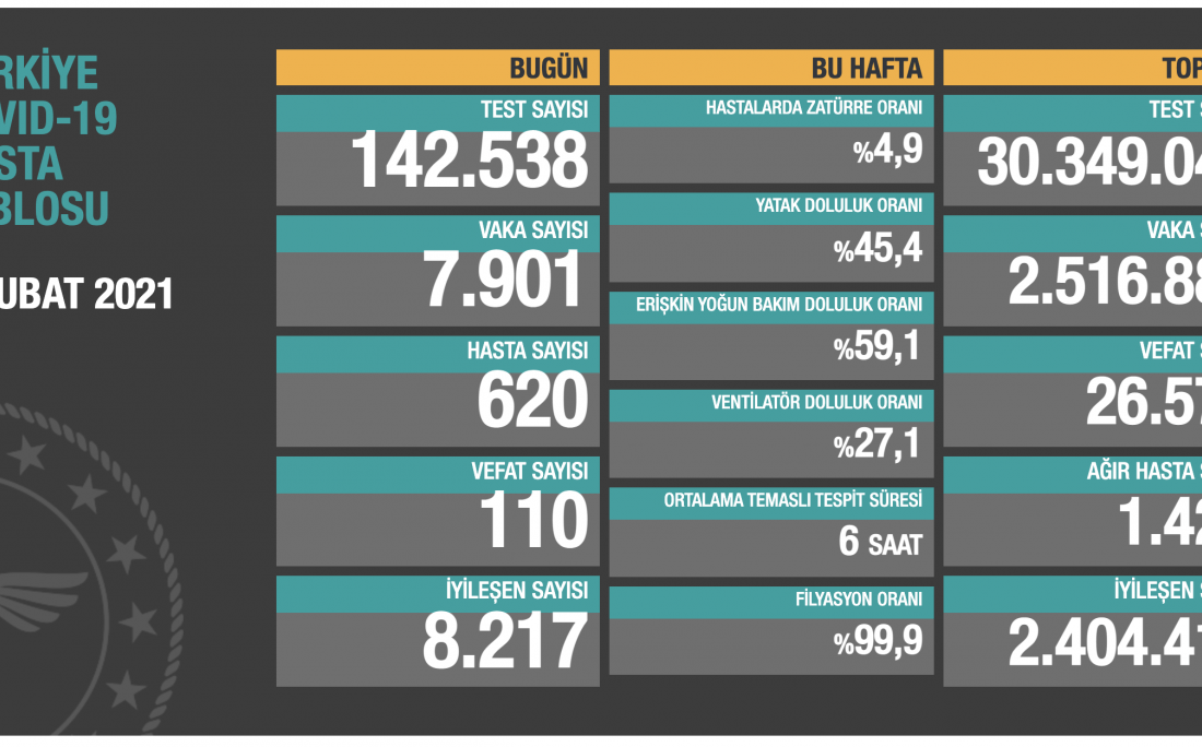 Koronavirüste son durum açıklandı