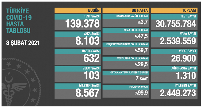 Koronavirüste son durum açıklandı
