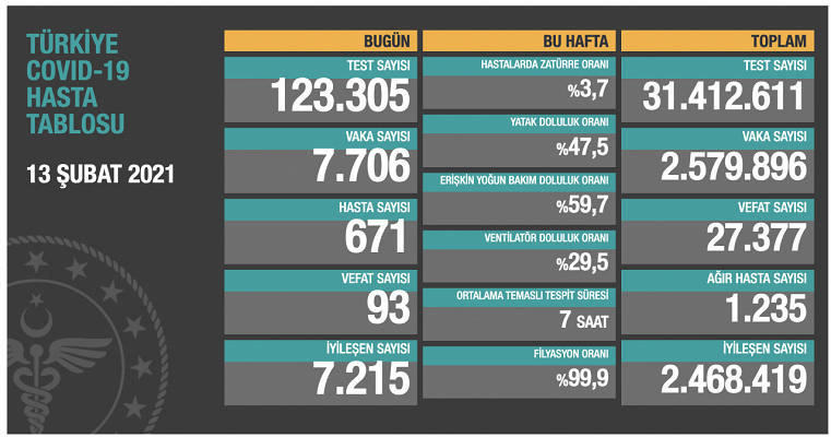 Koronavirüste son durum açıklandı