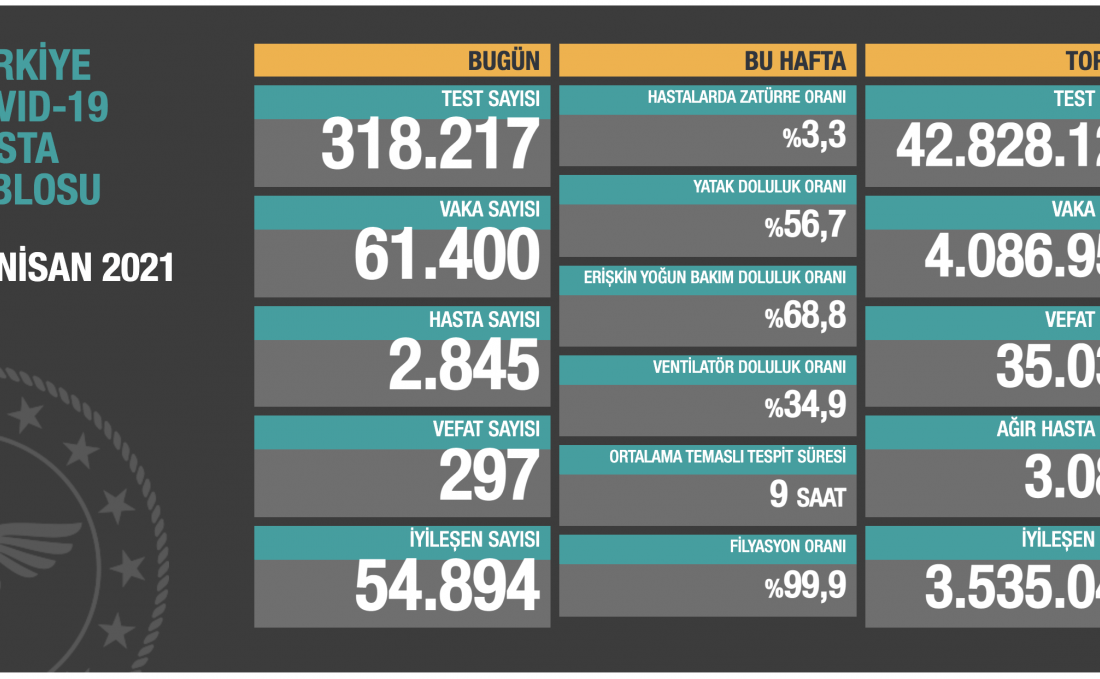Sağlık Bakanlığı koronavirüste son durumu açıkladı