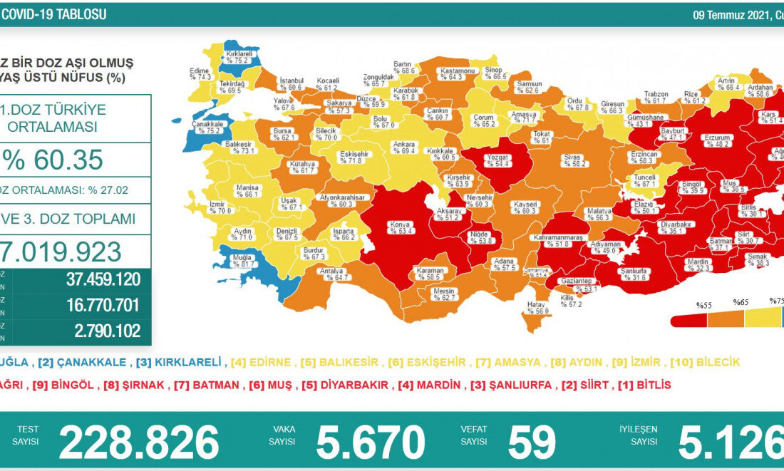 Bakan Koca koronavirüste son durumu açıkladı