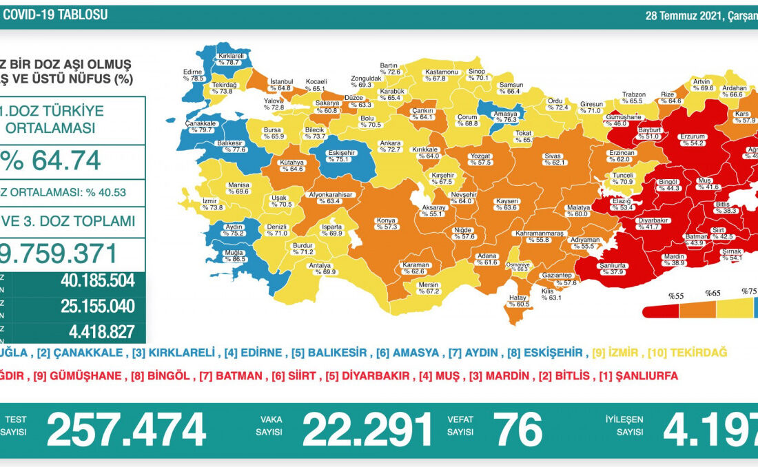 Koronavirüste son durum açıklandı! Bakan Koca’dan aşı çağrısı