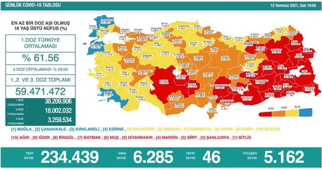 Türkiye’nin koronavirüs tablosu açıklandı