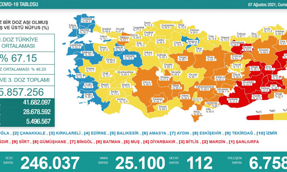 Son vaka sayısı açıklandı