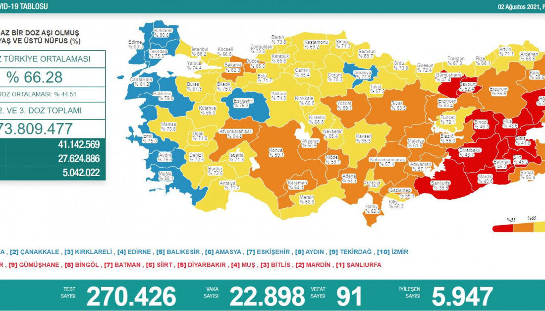 Koronavirüste son durum açıklandı