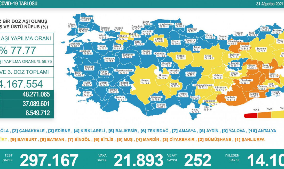 Koronavirüste son durum açıklandı