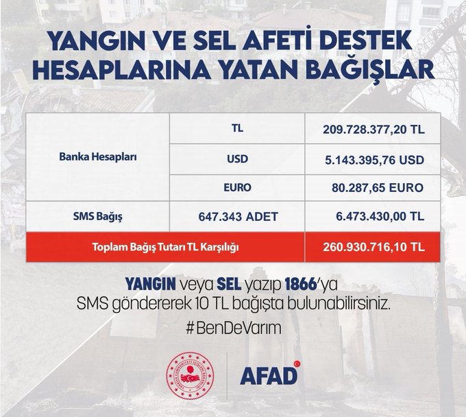 Bakan Soylu’dan destek kampanyası açıklaması