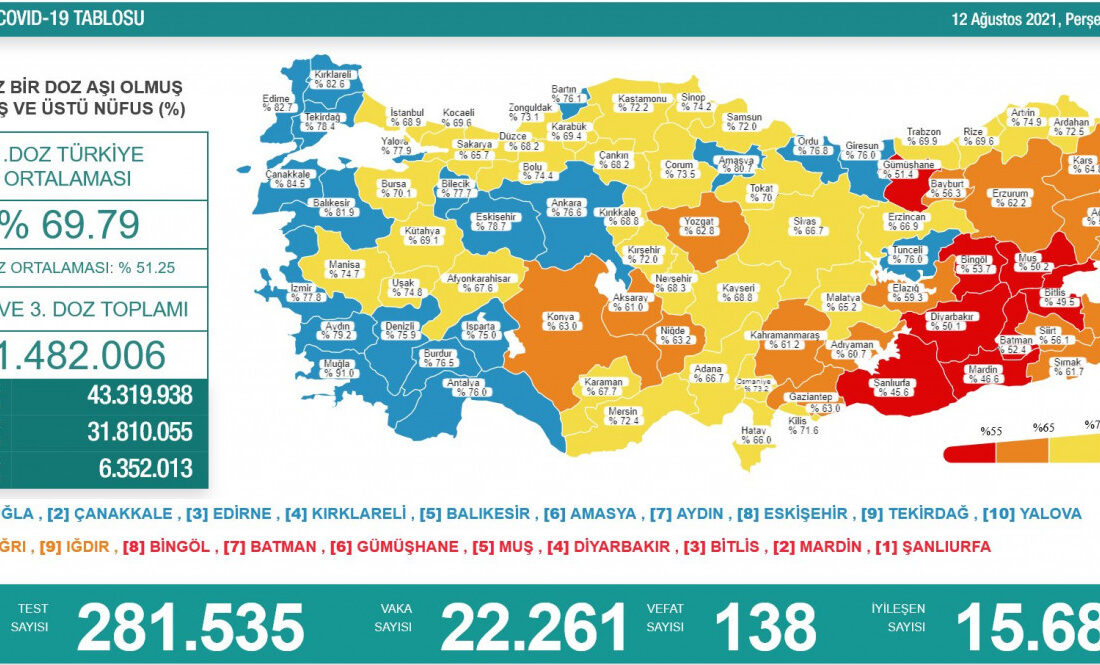 Koronavirüste son durum açıklandı