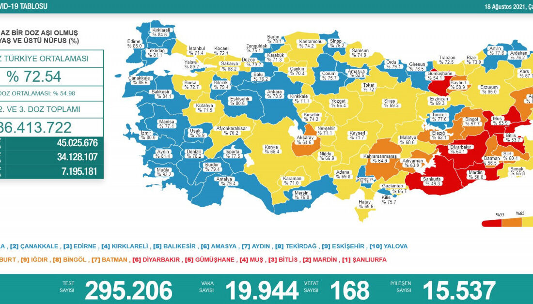 Bakan Koca paylaştı! İşte günlük vaka sayısı