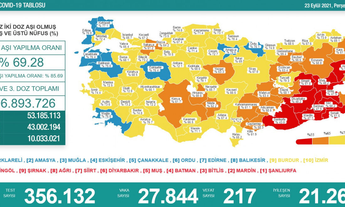 Türkiye’nin Kovid-19 tablosu açıklandı!