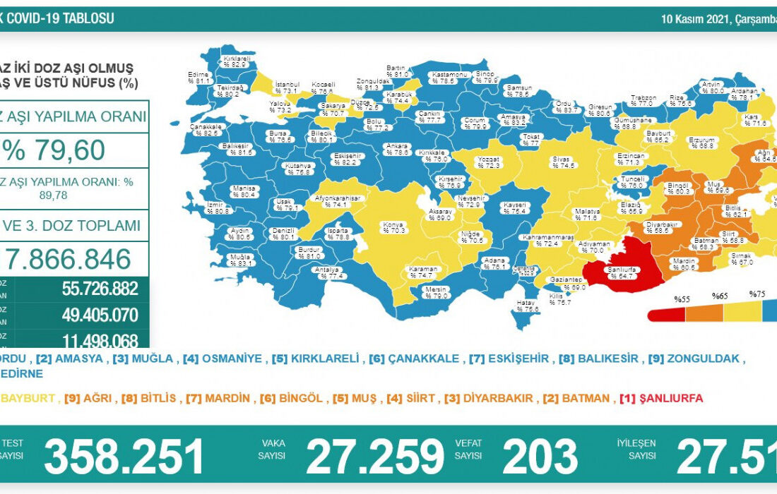 Bakan Koca’dan önemli çağrı! Kovid-19 tablosu açıklandı