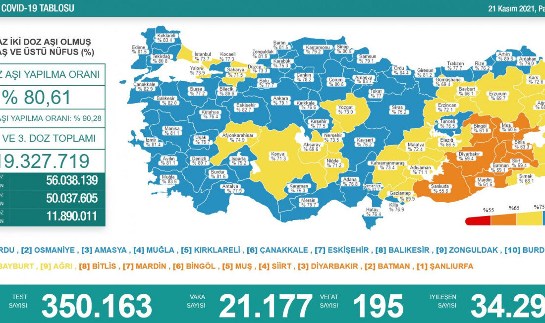 Türkiye’nin koronavirüs tablosu açıklandı!