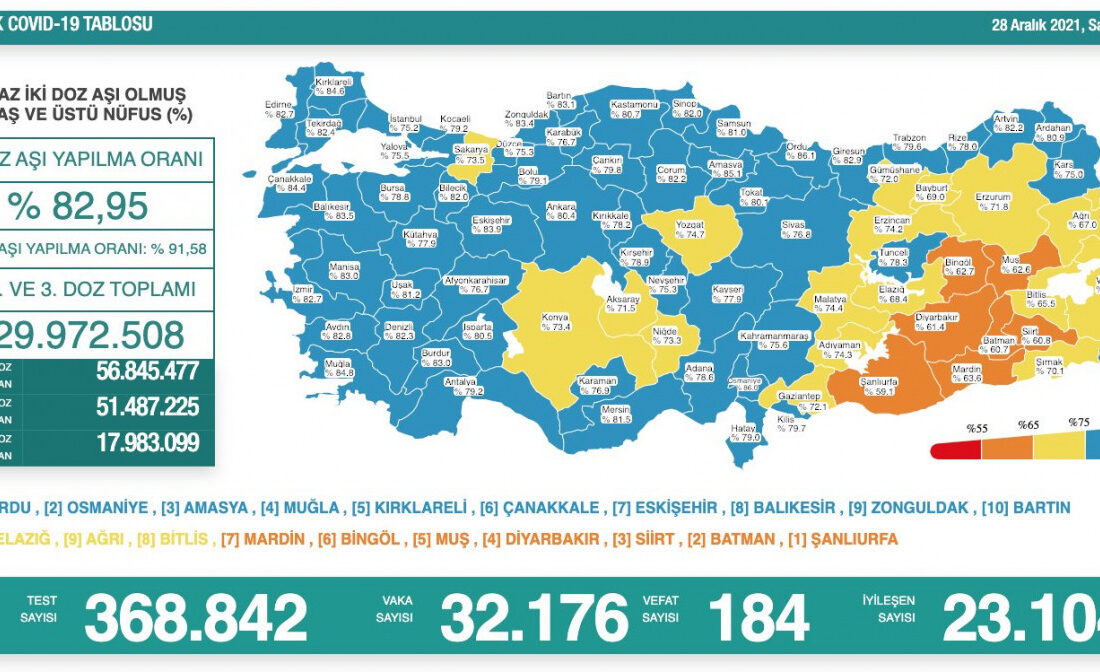 Koronavirüste vaka sayısı açıklandı! Bakan Koca, ‘Yine başaracağız’ diyerek paylaştı
