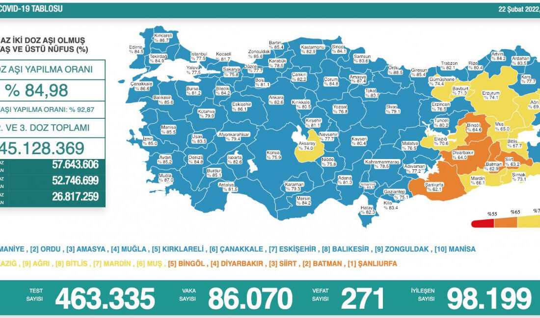 Kovid-19’da son durum belli oldu! Bakan Koca’dan o yaş grubu için çağrı