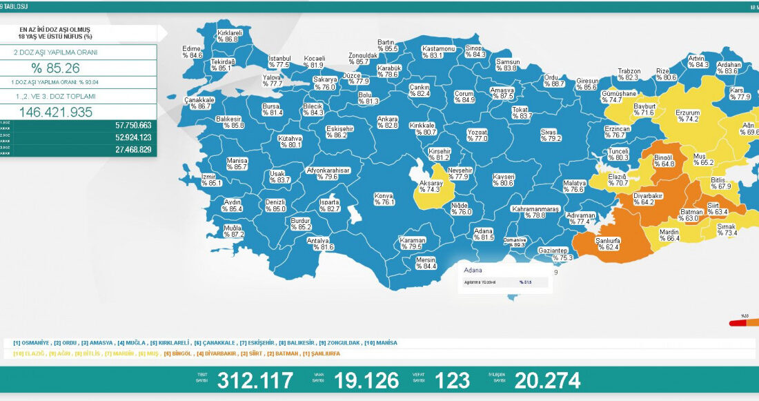 Sağlık Bakanlığı koronavirüs tablosunu paylaştı! İşte vaka sayısı…