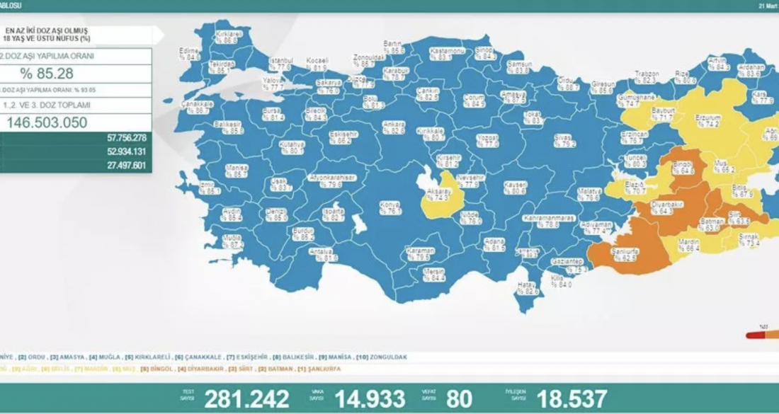 Koronavirüs tablosu açıklandı! Vaka ve vefat sayısında düşüş devam ediyor