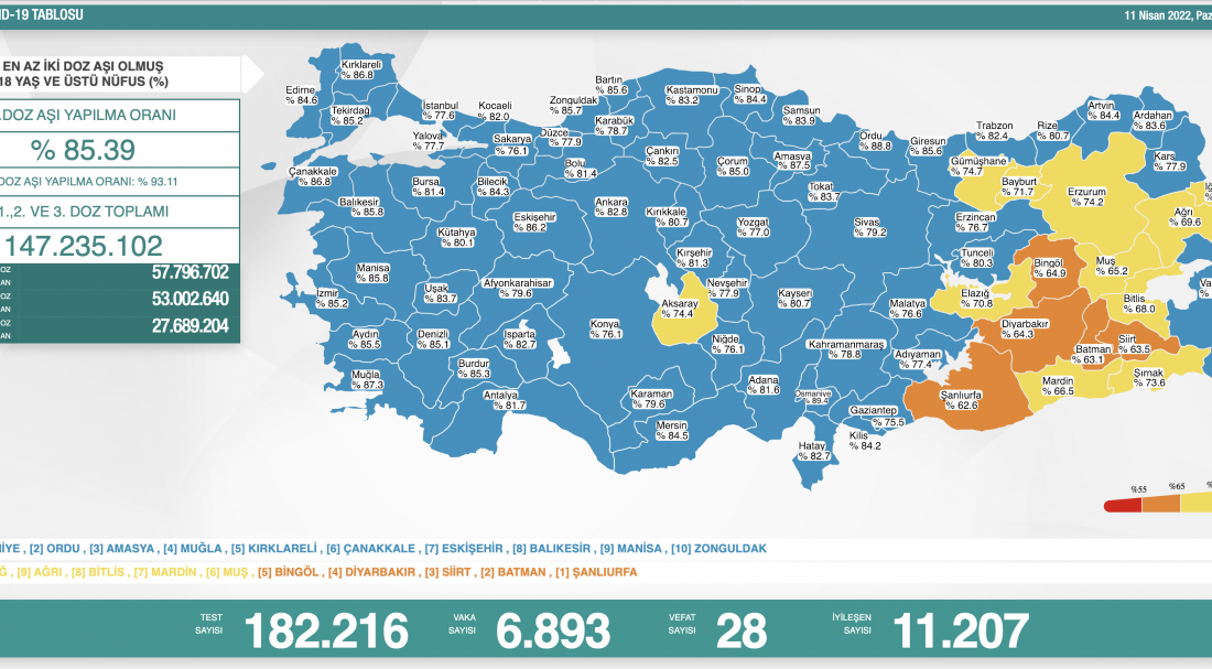 Sağlık Bakanlığı koronavirüste son durumu açıkladı