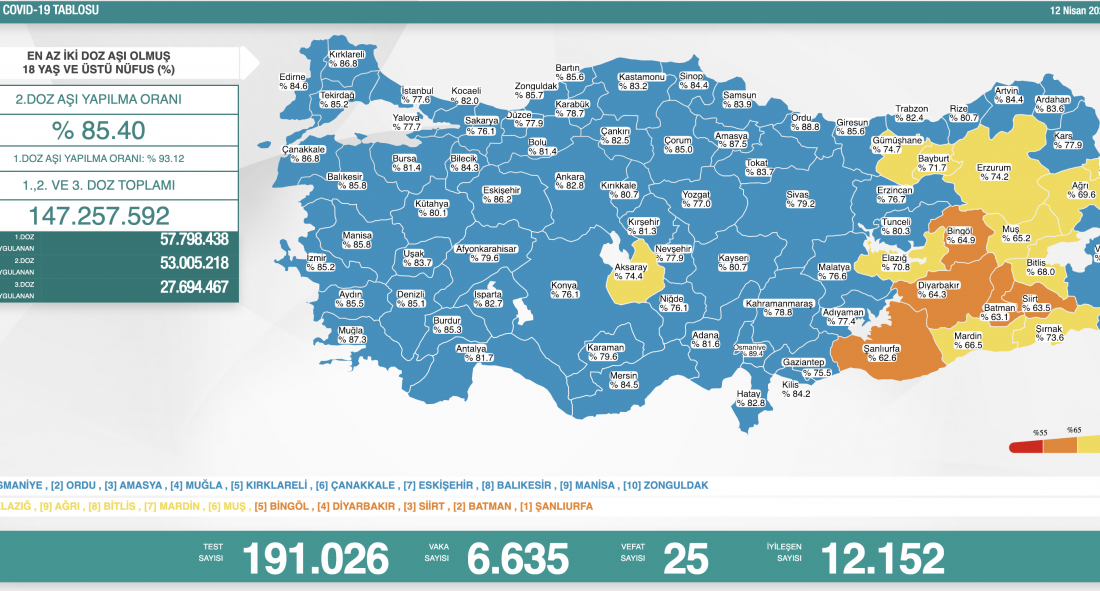 Kovid-19 vaka tablosu açıklandı
