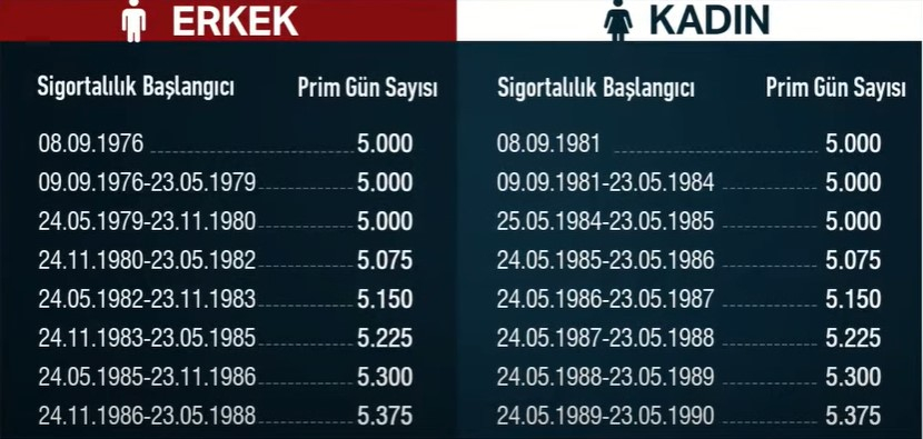 EYT teklifi neler getiriyor? Kimi, nasıl etkiliyor? Pirim Detayı!!!