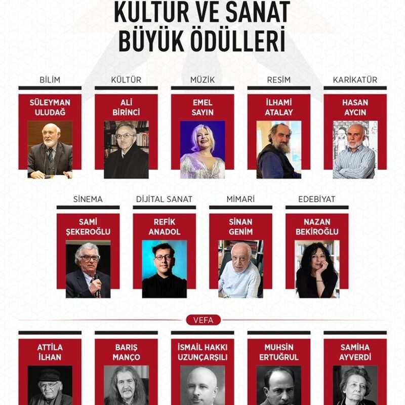 Cumhurbaşkanı Erdoğan, Cumhurbaşkanlığı Kültür ve Sanat Büyük Ödülleri’nin sahiplerini açıkladı
