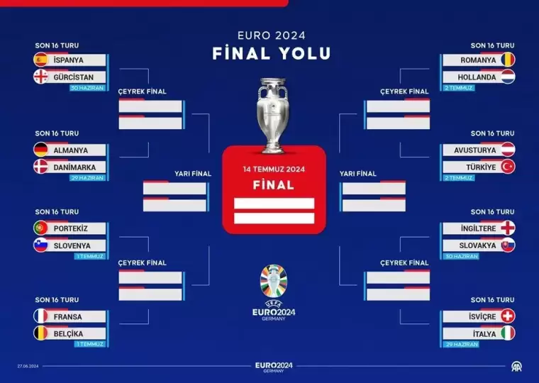 EURO 2024’te son 16 heyecanı başlıyor: Eşleşmeler ve maç programı