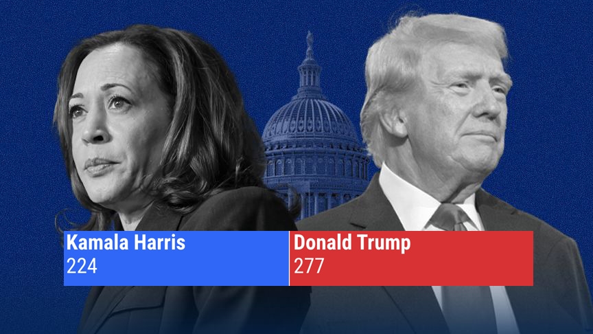 ABD başkanlık seçiminde Trump 277, Harris 224 delege kazandı